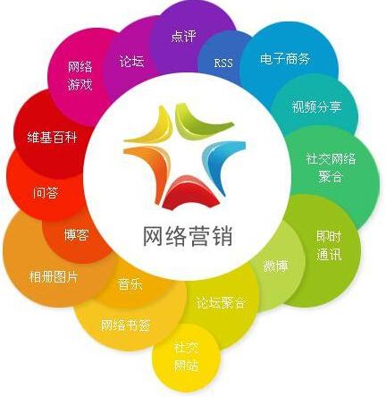 中小企業(yè)如何做好網(wǎng)絡營銷?