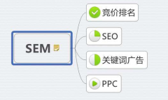 SEM和SEO的區(qū)別？